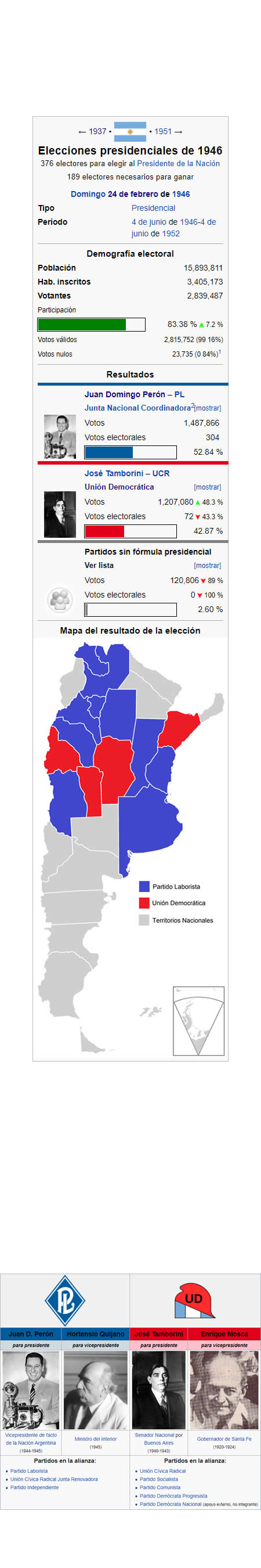 elecciones de 1946